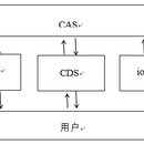 部署一套预发布系统