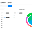 财政补贴查询系统