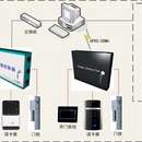 智能门禁系统