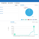 浙江电信服务开通固网云化系统