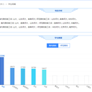 学科大数据