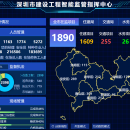 深圳市建设智能监管平台