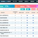 深圳市建设工程智能监管平台