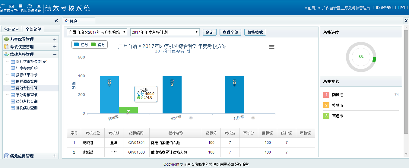 績效考核系統