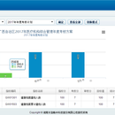 绩效考核系统