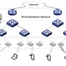 WLAN(AC管理)