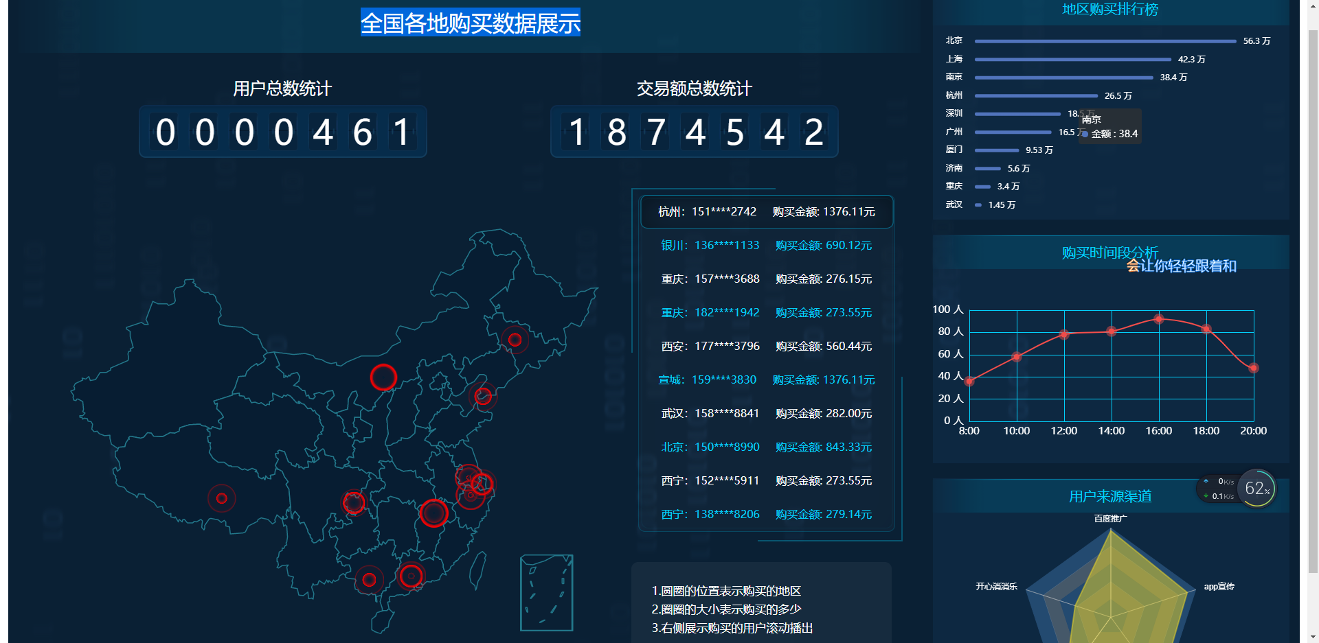 数据可视化