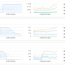 SEO站群管理