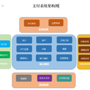 支付系统(整体)