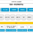 安徽省公安厅情指一体化导侦平台