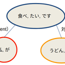 从文本自动生成问答