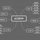 某飞机零件制造工艺管理平台