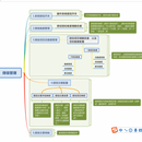 授信模块