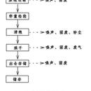 综合管理系统