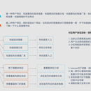 微软Azure 镜像市场