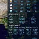 中国石化供应链物流数字沙盘系统