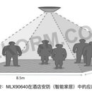 【AI人体检测】