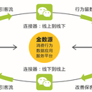 金数源消费行为数据分析应用平台