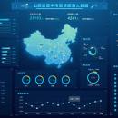 中国联通线路指标分析大屏监控