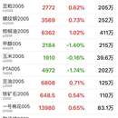 国内商品期货行情系统