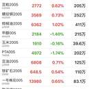 国内商品期货行情系统