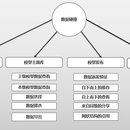 数据碰撞分析