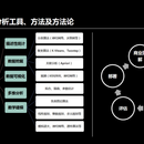 智能分析平台