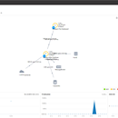 application insight 企业级