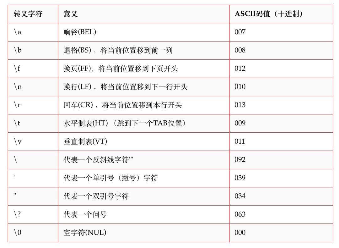 Python基础 Python 炫技操作 五种python 转义表示法 技术圈