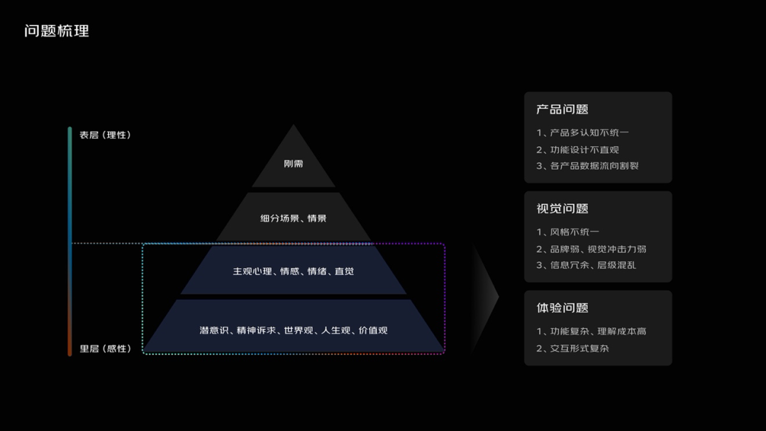 重磅 | 京东智能城市B端设计体系来了,附中后台数据组件库+项目复盘!-轻识