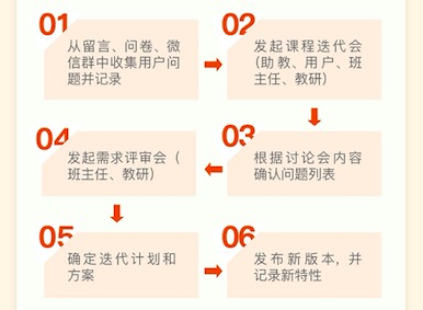 我去 极客大学的算法训练营竟然要涨价了 技术圈