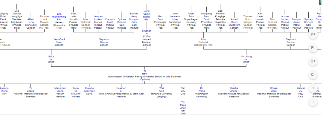 學術譜系樹:來看看你導師的師承-技術圈