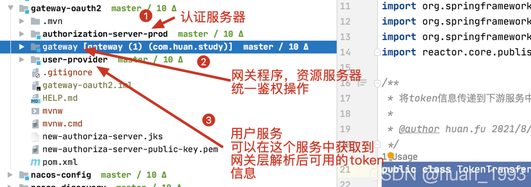 Spring Cloud Gateway Jwt Authentication Example