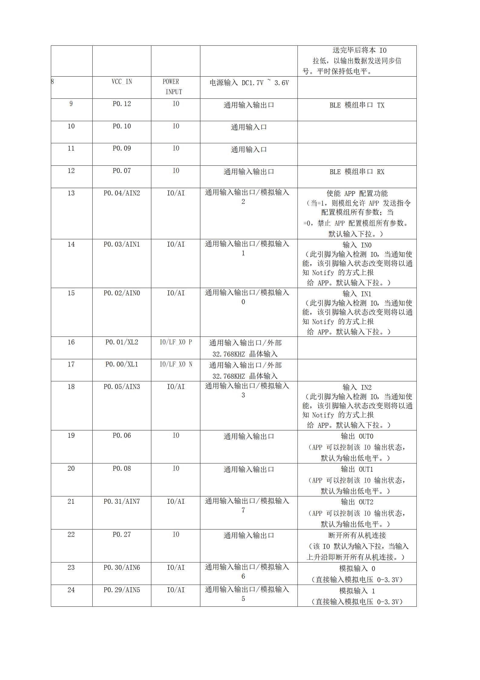 应用开发, 应用开发, 企业管理, 行业软件, 工具软件, 其它软件, 其他软件