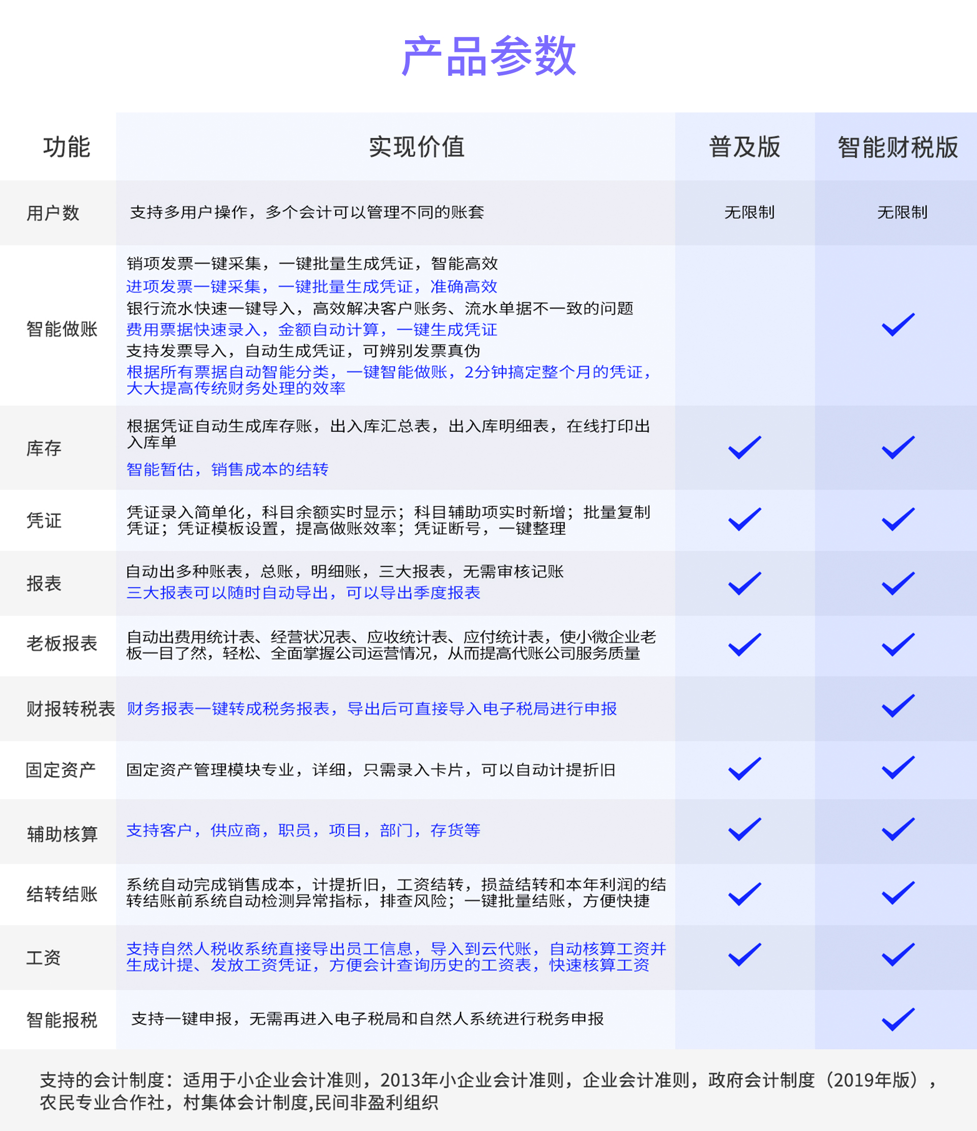 企业应用, 财务管理, 财税管理, 在线财务软件, 企业财务软件, 智能财务软件