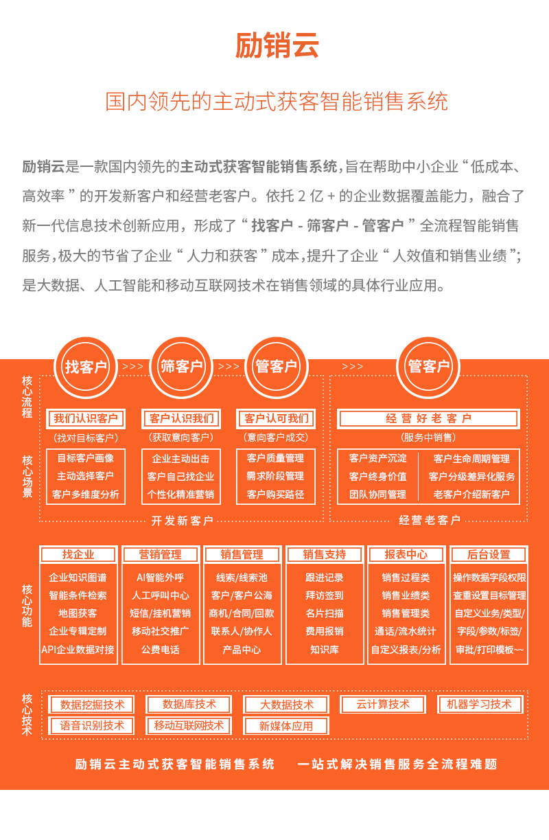 账号开通, 销售管理, CRM, 智能营销系统