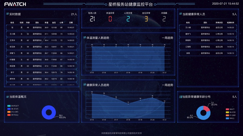 应用开发, 应用开发, 行业软件, 其它软件