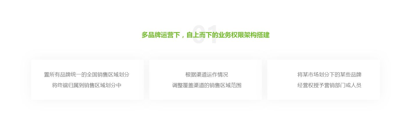 企业应用, 销售管理, CRM