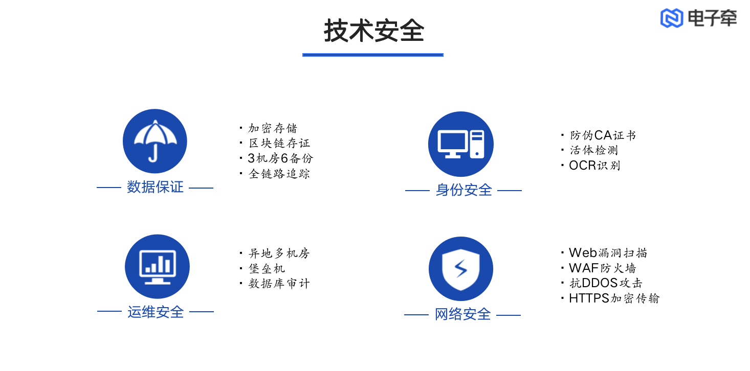 企业应用, 办公管理, 电子签约, 电子合同, 企业管理, 办公管理, 工具软件