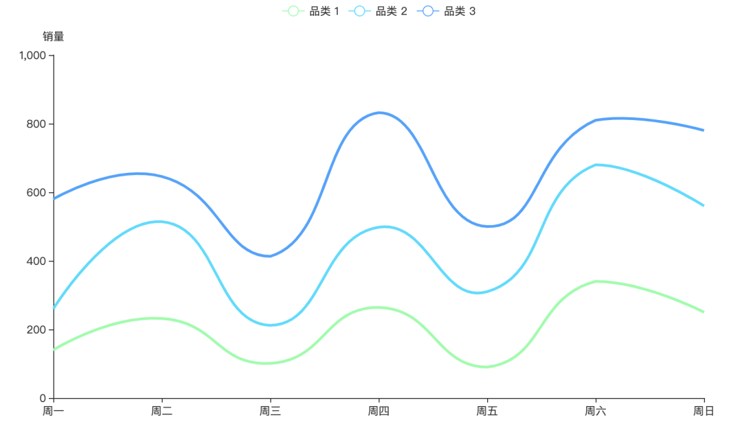 这个折线图惊艳到我了