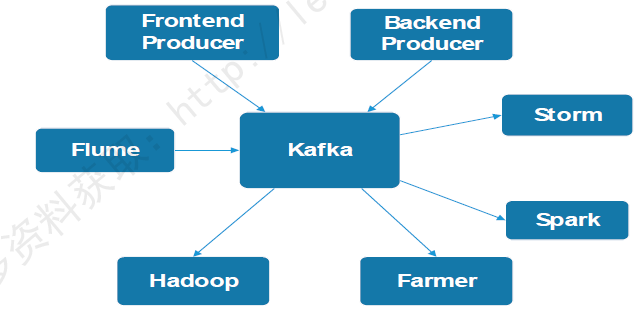 Kafka深度剖析 技术圈