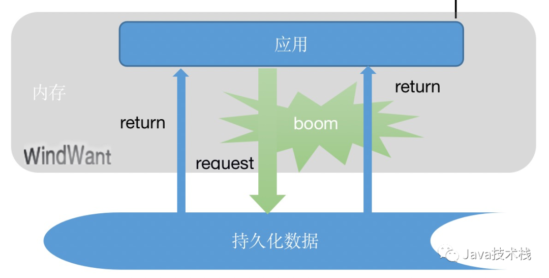 systemwebcaching 分布式缓存_ehcache 分布式缓存 配置_java分布式缓存