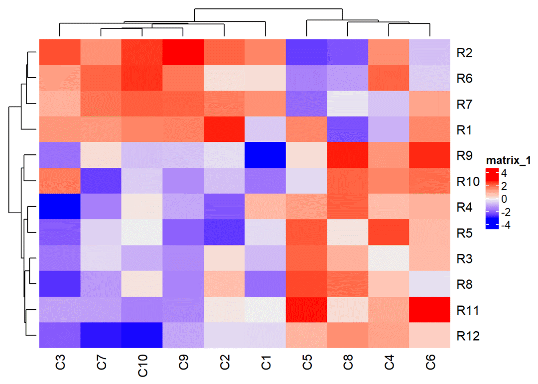 Complexheatmap 理解绘图逻辑绘制热图 轻识