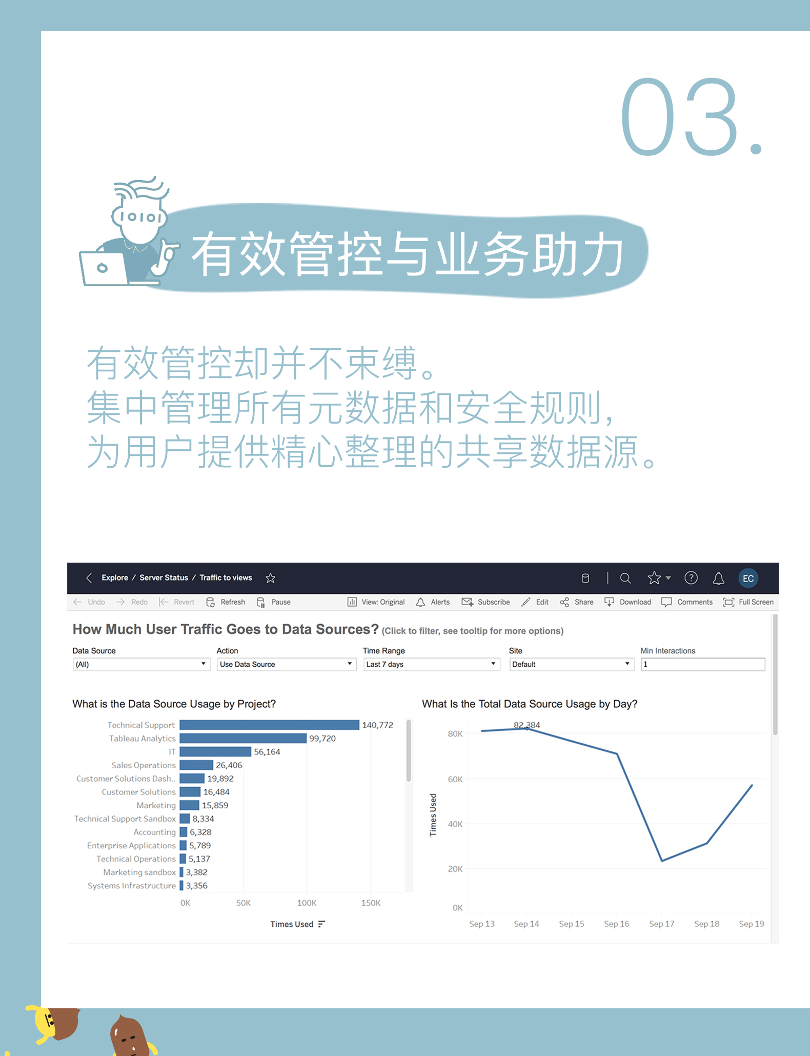 账号开通, 工具软件, 数据处理, Tableau, TableauSever