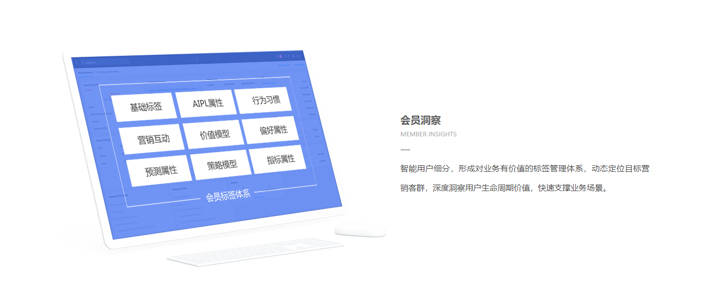 企业应用, 销售管理, CRM