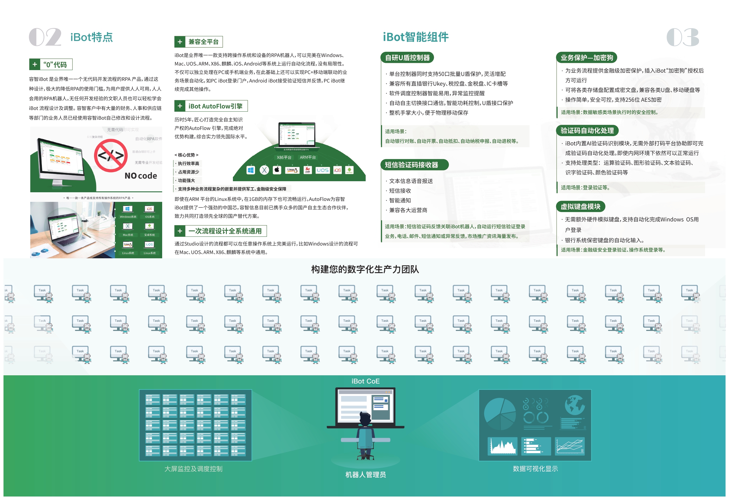 应用开发, 应用开发, RPA, 智能软件机器人, 流程自动化, 数字化生产力解决方案