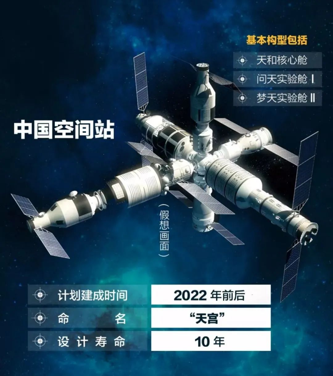 30年，为这一刻！中国空间站核心舱发射成功！现场超燃大图来了_澎湃号·媒体_澎湃新闻-The Paper
