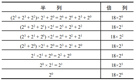 2的次方表图图片