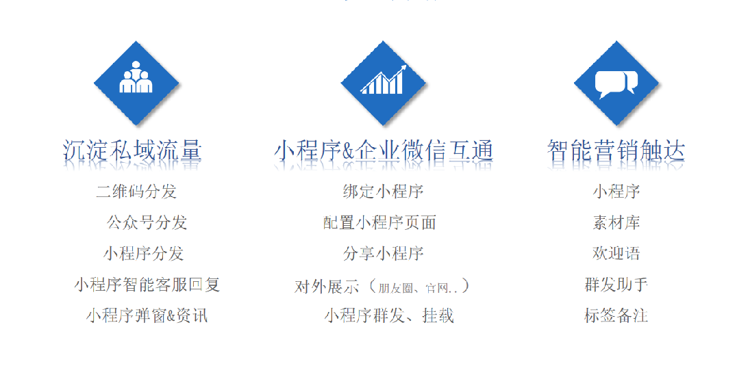 企业应用, 工具软件, 网络应用, 其它工具, 企微管家, 企业微信