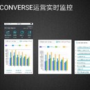 Converse运营实时监控App